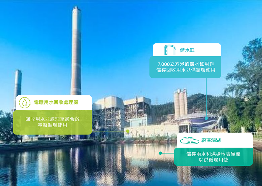 Process_Water_Recycling_Facilities_in_CPPS_2023_Chi