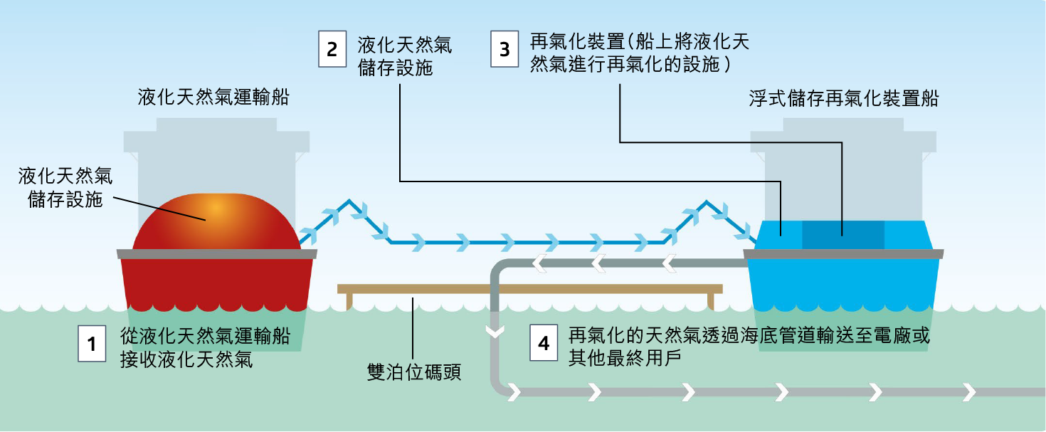 natural_gas_2023_Chi