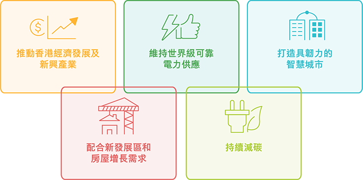 Five_areas_of_investment_2023_Chi