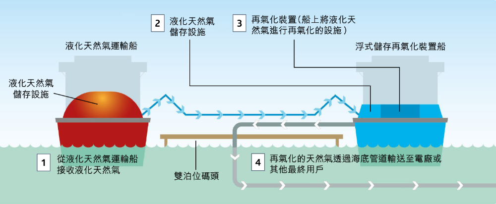 natural_gas_2023_Chi