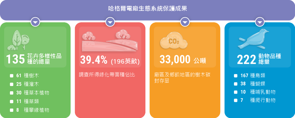 CLPs_Biodiversity_and_land_use (chinese)