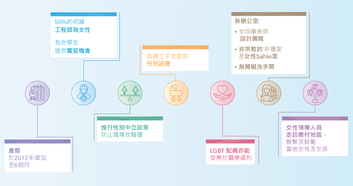 Diversity and Inclusion CHINESE