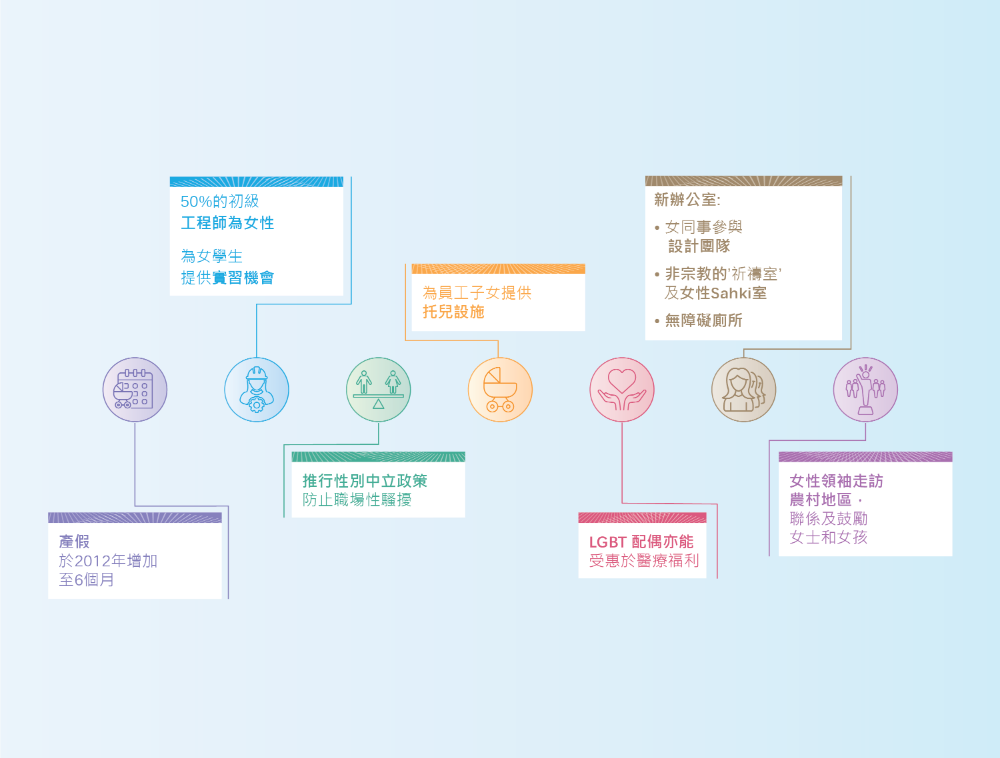 Diversity and Inclusion preview only CHINESE